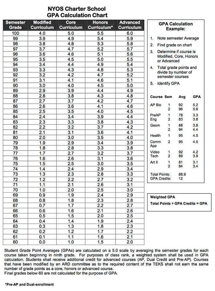 grading scale calculator chart - Part.tscoreks.org